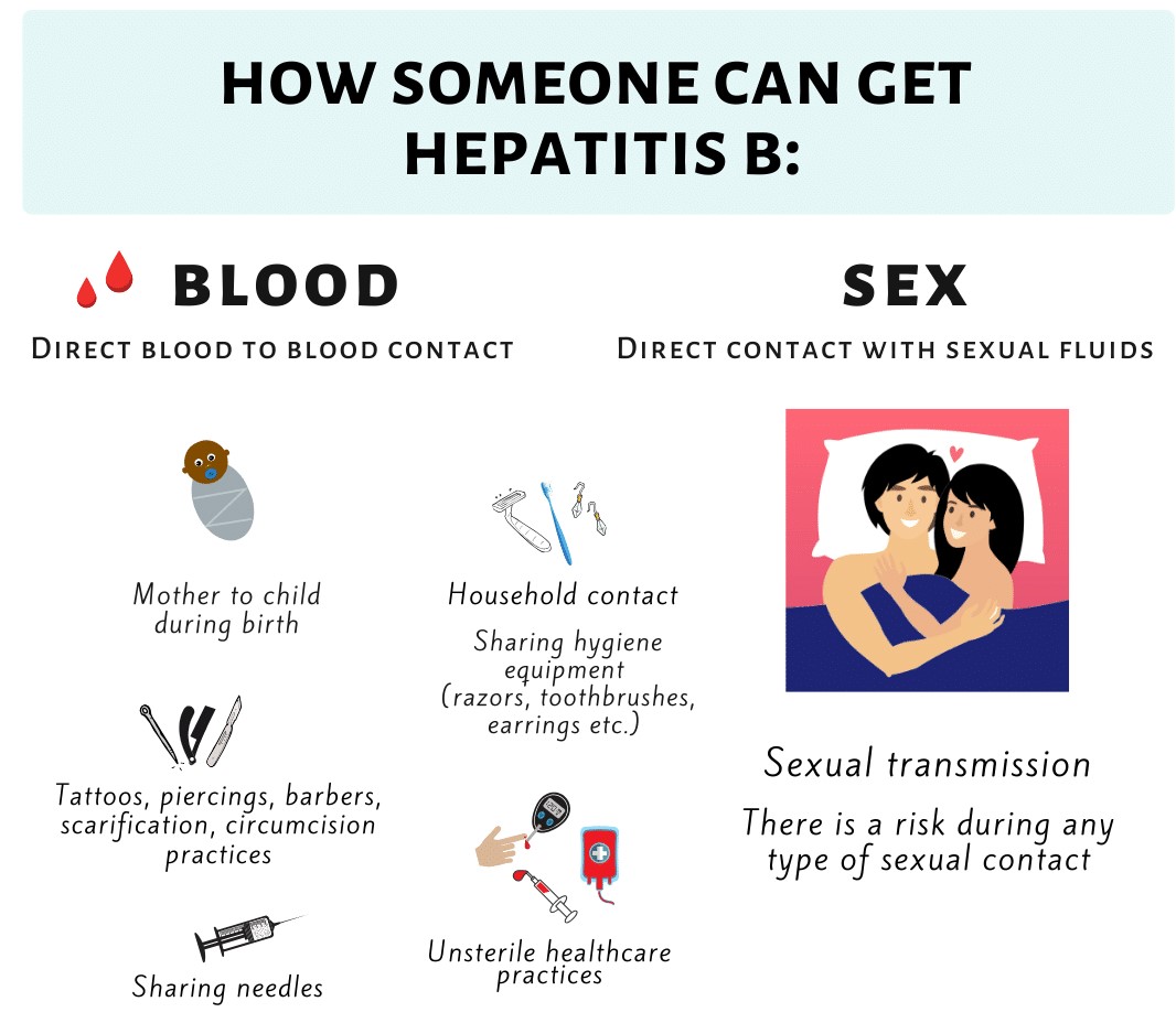 Gambaran Penulan dan Gejala dari Hepatitis B