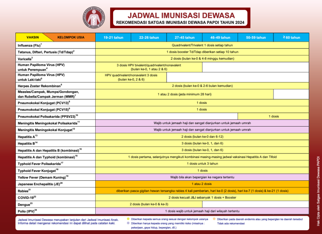 Jadwal Vaksin Dewasa PAPDI 2024