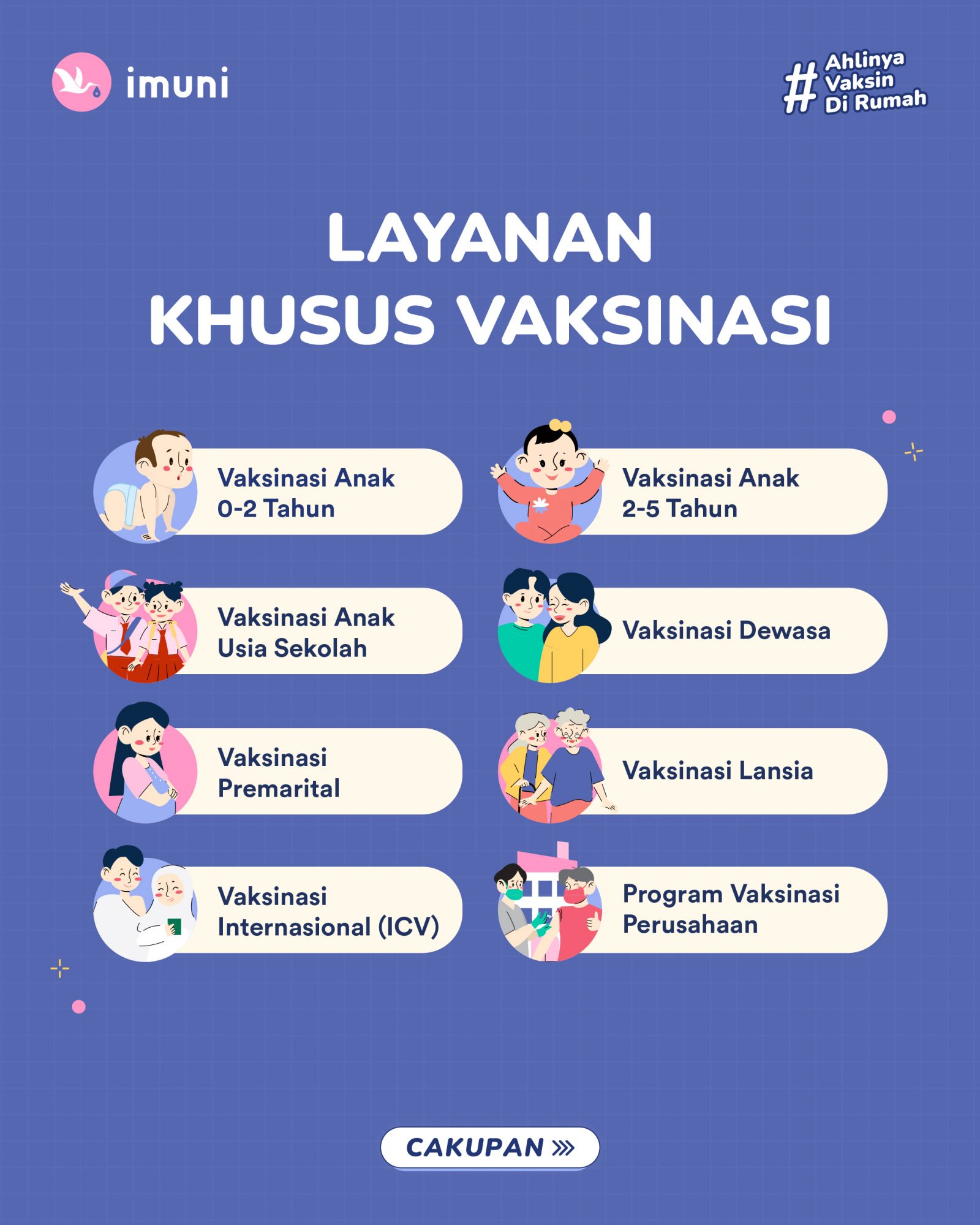 Profil Imuni Imuni Profil Imuni Imuni