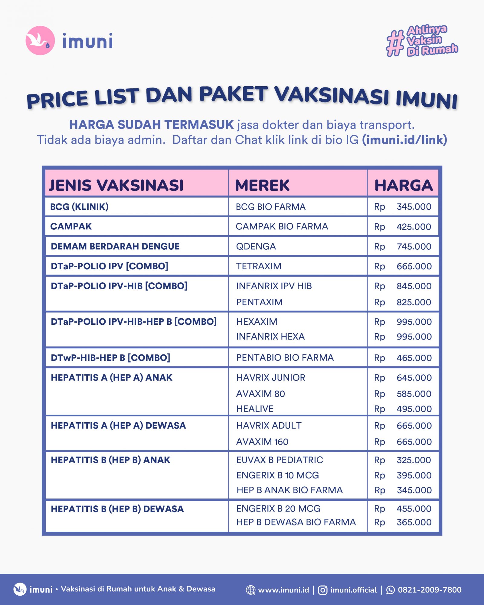 Profil Imuni Imuni Profil Imuni Imuni
