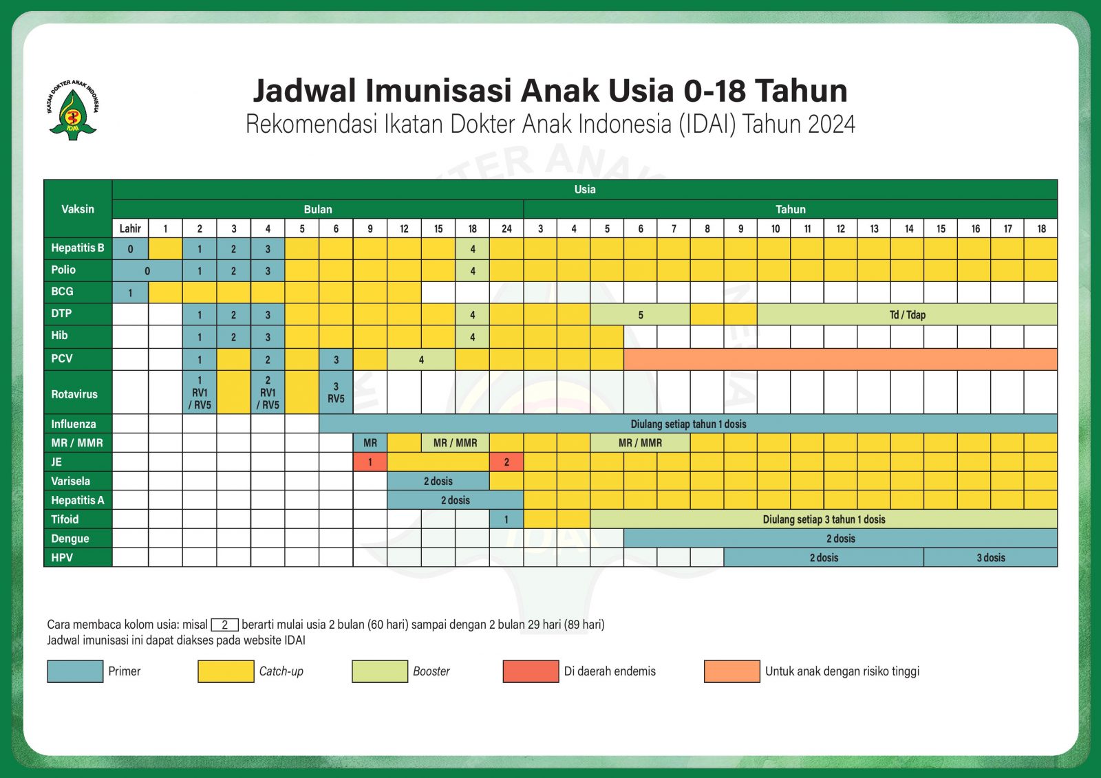 Jadwal-Vaksinasi-Anak-IDAI