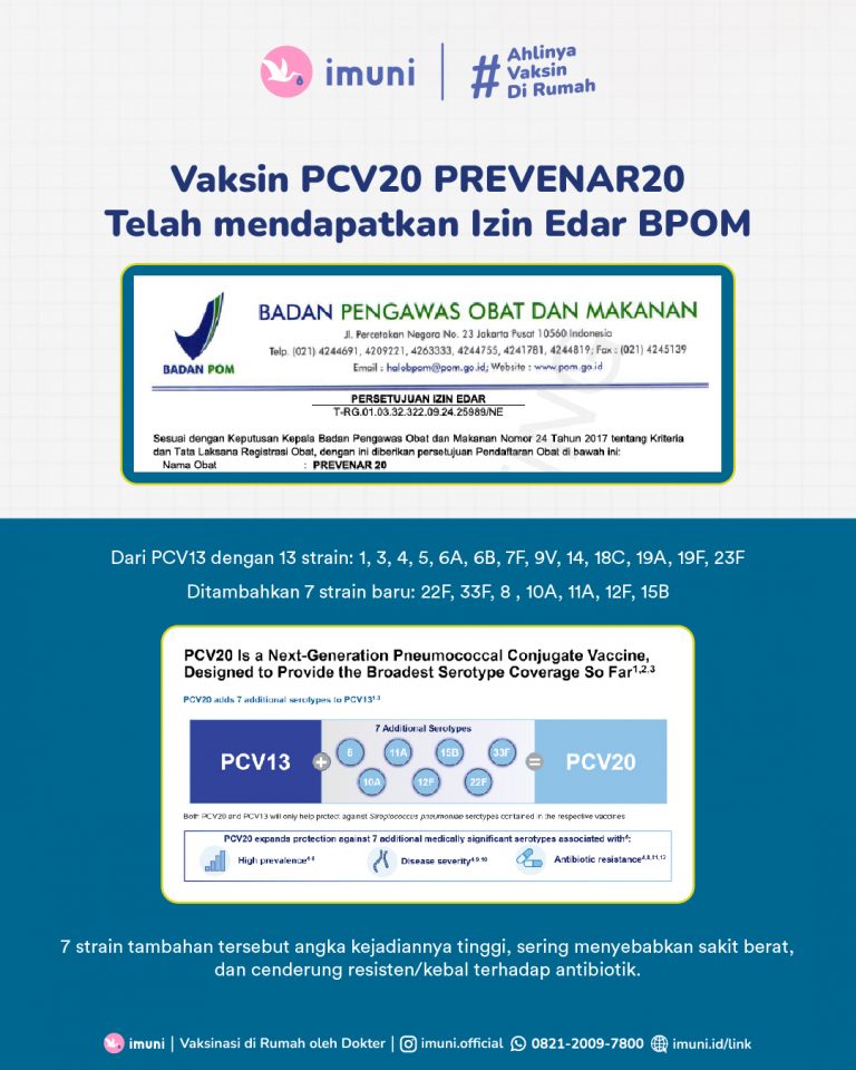 Vaksin Pneumonia PCV20 Sudah Tersedia di imuni! - imuni