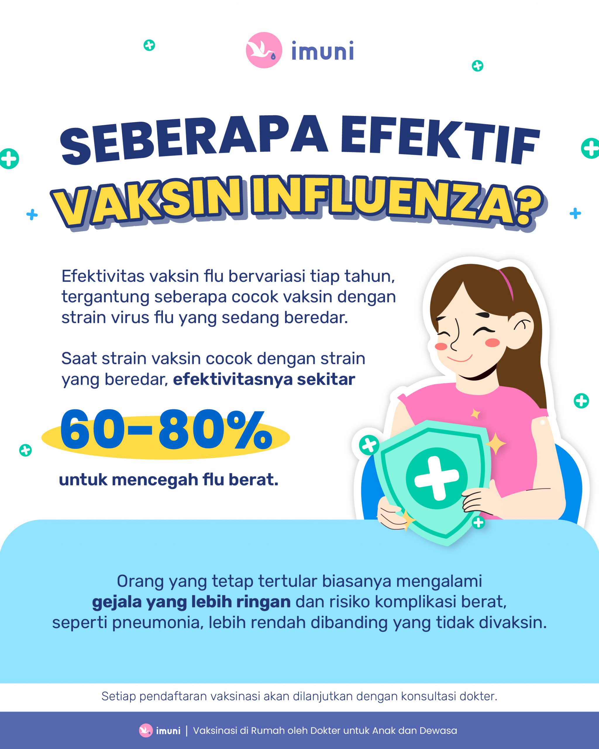 Infografis efektivitas vaksin influenza dalam mencegah flu berat di imuni