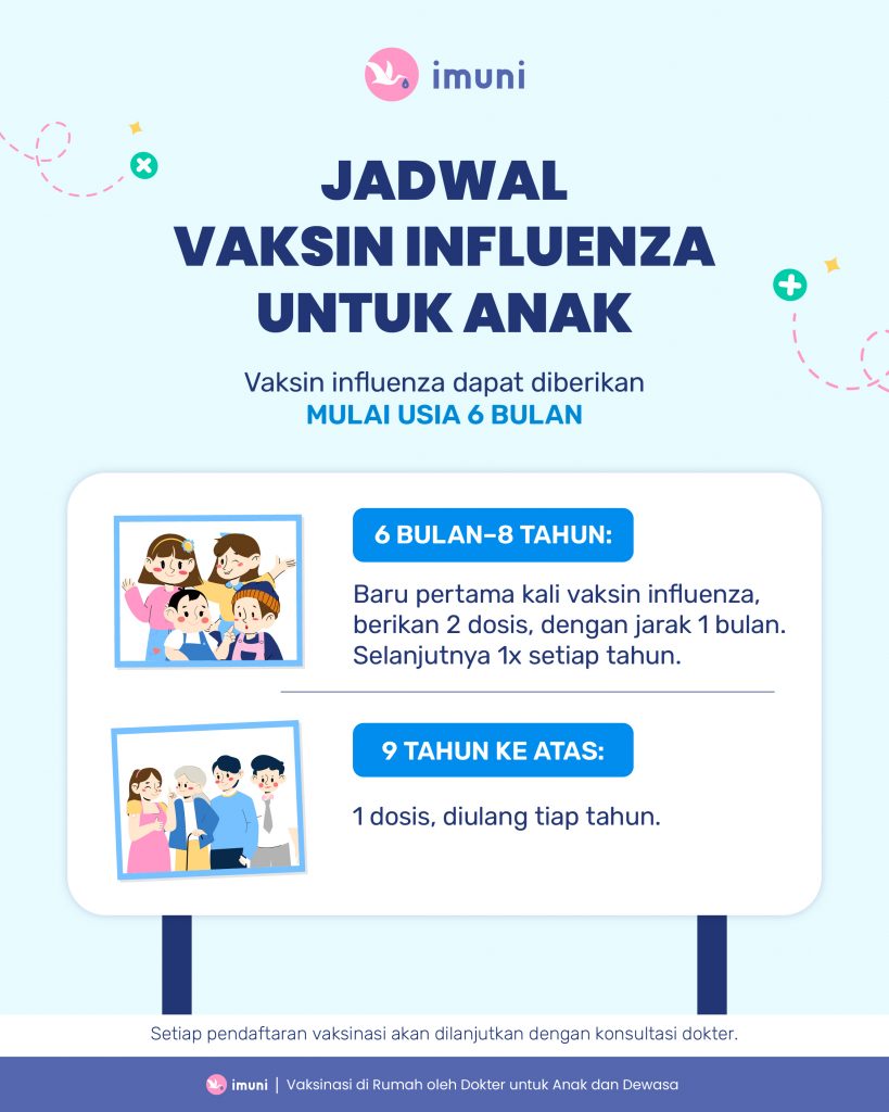 jadwal vaksin flu